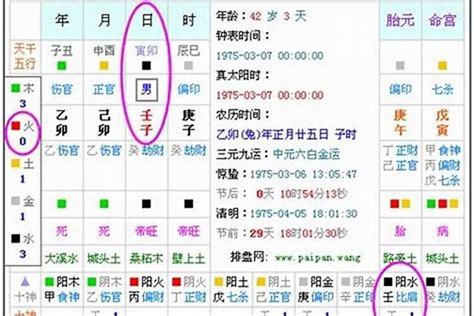 八字看個性|免費生辰八字五行屬性查詢、算命、分析命盤喜用神、喜忌